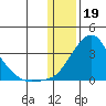 Pikmiktalik River tide chart for Thursday, January 19, 2023
