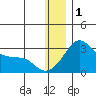 Pikmiktalik River tide chart for Sunday, January 1, 2023