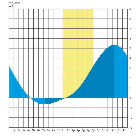Pikmiktalik River tide chart for Friday, January 20, 2023