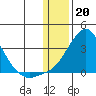 Pikmiktalik River tide chart for Friday, January 20, 2023
