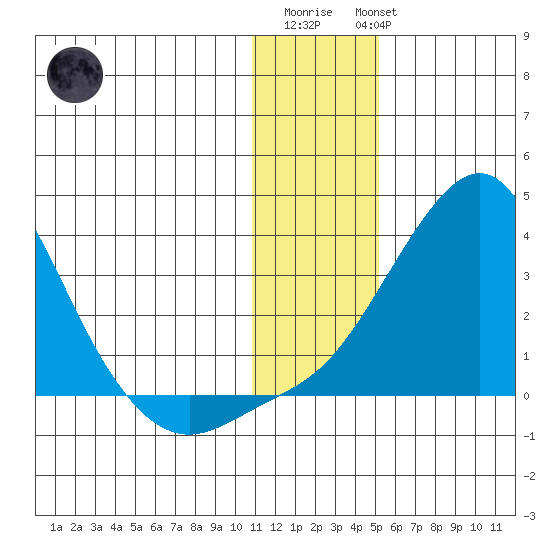 Pikmiktalik River tide chart for Saturday, January 21, 2023