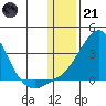 Pikmiktalik River tide chart for Saturday, January 21, 2023