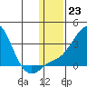 Pikmiktalik River tide chart for Monday, January 23, 2023