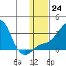 Pikmiktalik River tide chart for Tuesday, January 24, 2023