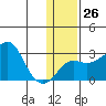 Pikmiktalik River tide chart for Thursday, January 26, 2023