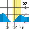 Pikmiktalik River tide chart for Friday, January 27, 2023