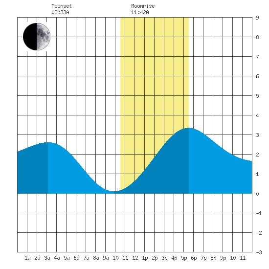 Pikmiktalik River tide chart for Saturday, January 28, 2023