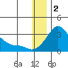 Pikmiktalik River tide chart for Monday, January 2, 2023