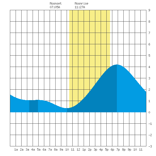 Pikmiktalik River tide chart for Monday, January 30, 2023
