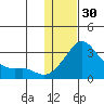 Pikmiktalik River tide chart for Monday, January 30, 2023