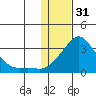 Pikmiktalik River tide chart for Tuesday, January 31, 2023