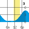 Pikmiktalik River tide chart for Tuesday, January 3, 2023