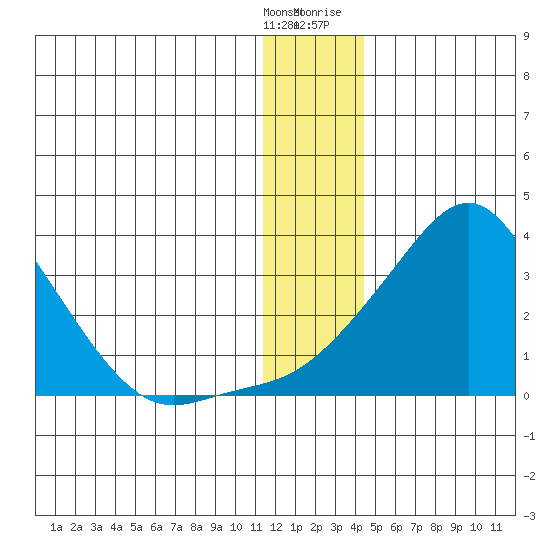 Pikmiktalik River tide chart for Wednesday, January 4, 2023