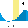 Pikmiktalik River tide chart for Wednesday, January 4, 2023