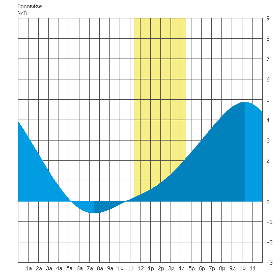Pikmiktalik River tide chart for Thursday, January 5, 2023