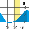Pikmiktalik River tide chart for Thursday, January 5, 2023