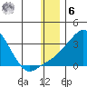 Pikmiktalik River tide chart for Friday, January 6, 2023