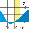 Pikmiktalik River tide chart for Saturday, January 7, 2023
