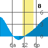 Pikmiktalik River tide chart for Sunday, January 8, 2023