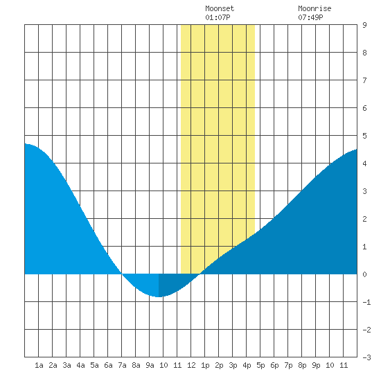 Pikmiktalik River tide chart for Monday, January 9, 2023