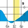Pikmiktalik River tide chart for Monday, January 9, 2023