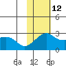 Pikmiktalik River tide chart for Sunday, February 12, 2023