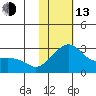 Pikmiktalik River tide chart for Monday, February 13, 2023