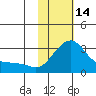 Pikmiktalik River tide chart for Tuesday, February 14, 2023