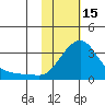 Pikmiktalik River tide chart for Wednesday, February 15, 2023