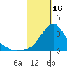 Pikmiktalik River tide chart for Thursday, February 16, 2023