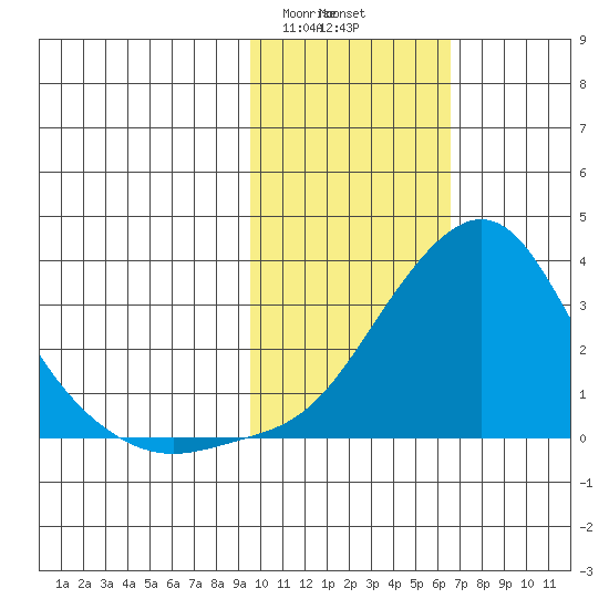 Pikmiktalik River tide chart for Friday, February 17, 2023