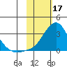 Pikmiktalik River tide chart for Friday, February 17, 2023