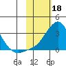 Pikmiktalik River tide chart for Saturday, February 18, 2023