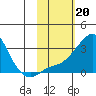Pikmiktalik River tide chart for Monday, February 20, 2023