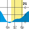 Pikmiktalik River tide chart for Tuesday, February 21, 2023