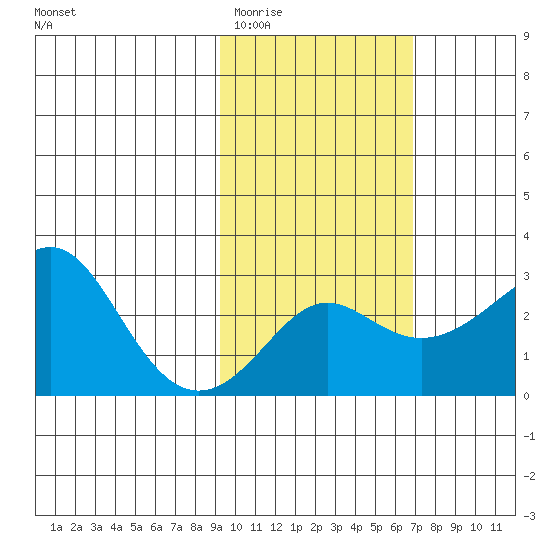 Pikmiktalik River tide chart for Thursday, February 23, 2023