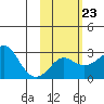 Pikmiktalik River tide chart for Thursday, February 23, 2023