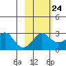 Pikmiktalik River tide chart for Friday, February 24, 2023