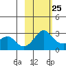 Pikmiktalik River tide chart for Saturday, February 25, 2023