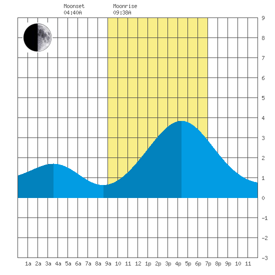 Pikmiktalik River tide chart for Sunday, February 26, 2023