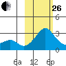 Pikmiktalik River tide chart for Sunday, February 26, 2023