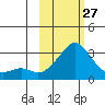 Pikmiktalik River tide chart for Monday, February 27, 2023