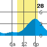 Pikmiktalik River tide chart for Tuesday, February 28, 2023