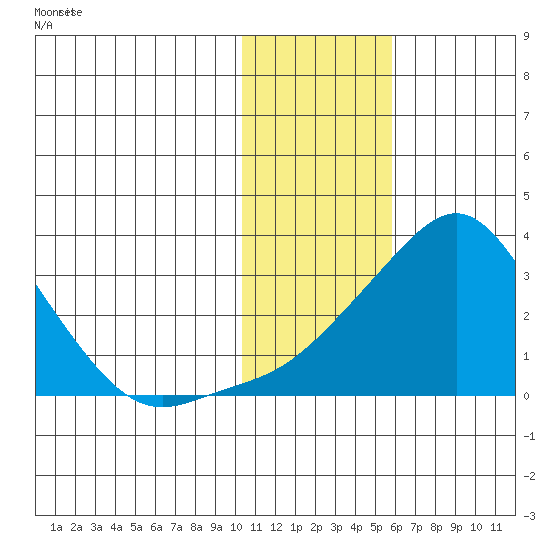 Pikmiktalik River tide chart for Thursday, February 2, 2023