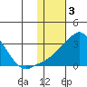 Pikmiktalik River tide chart for Friday, February 3, 2023