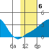 Pikmiktalik River tide chart for Monday, February 6, 2023
