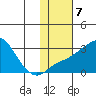 Pikmiktalik River tide chart for Tuesday, February 7, 2023