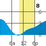 Pikmiktalik River tide chart for Wednesday, February 8, 2023