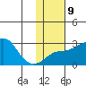 Pikmiktalik River tide chart for Thursday, February 9, 2023