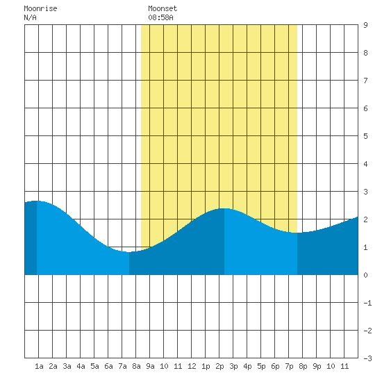 Pikmiktalik River tide chart for Friday, March 10, 2023
